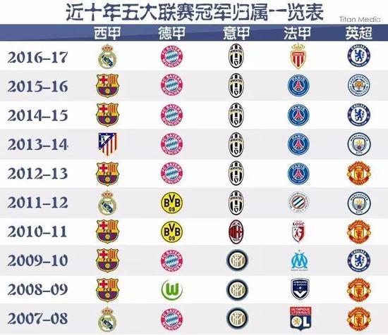 正是因为他